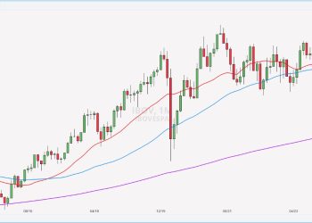 O que esperar do Ibovespa em 2025?
