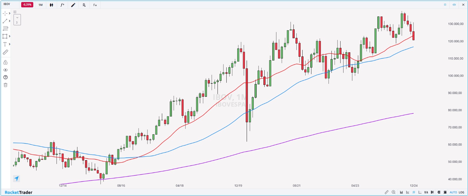 Grafio-IBOV-RocketTrader.jpeg