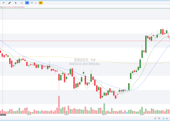 BB (BBAS3) bate R$ 9,58 bi de lucro e dispara 19% em 2025 – até onde a ação pode ir?
