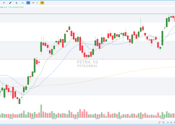 Ações da Petrobras despencam com prejuízo de R$ 17 bi; qual a chance de recuperação?