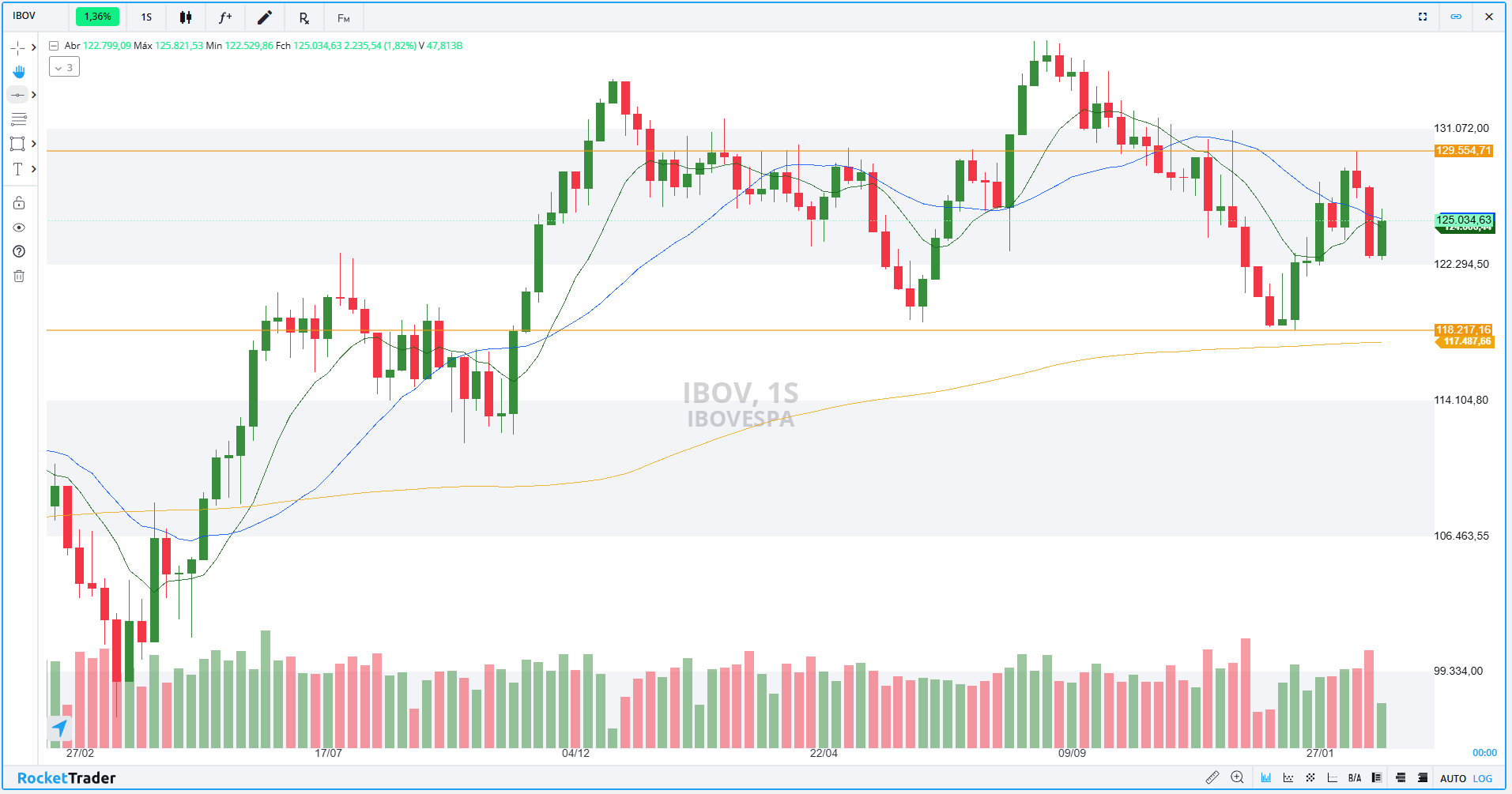 IBOVESPA-SEMANAL-10.03.2025.png