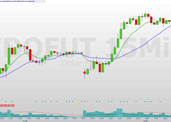 Confira os pontos de suporte e resistência para esta quarta (9)