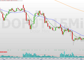 Confira os pontos de suporte e resistência para esta quarta (30)