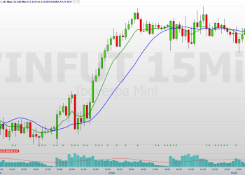 confira os pontos de suporte e resistência nesta segunda (28)
