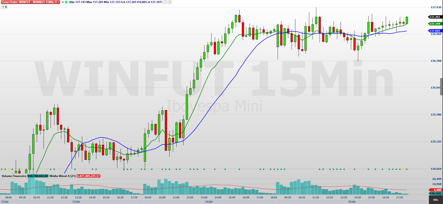 WINM25-15-MINUTOS-28.04.2025.png