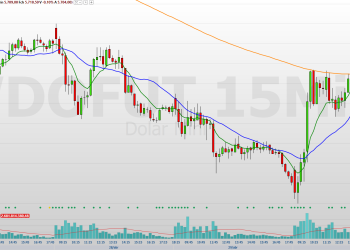 Confira os pontos de suporte e resistência para esta sexta (02)