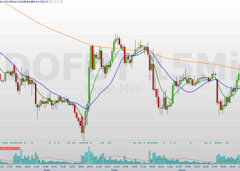 Confira os pontos de suporte e resistência para esta terça (06)