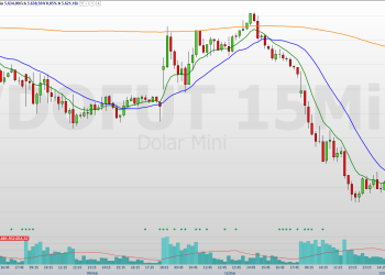 Confira os pontos de suporte e resistência para esta quarta (14)