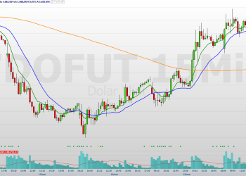 Confira os pontos de suporte e resistência para esta segunda (19)