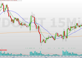 Confira os pontos de suporte e resistência para esta quinta (22)