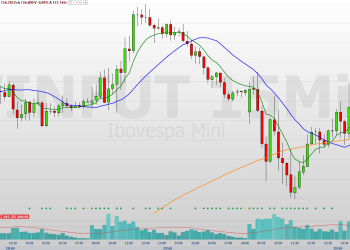 confira os pontos de suporte e resistência nesta sexta (02)