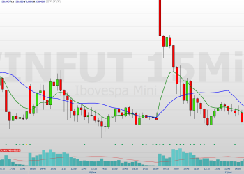 confira os pontos de suporte e resistência nesta quarta (14)