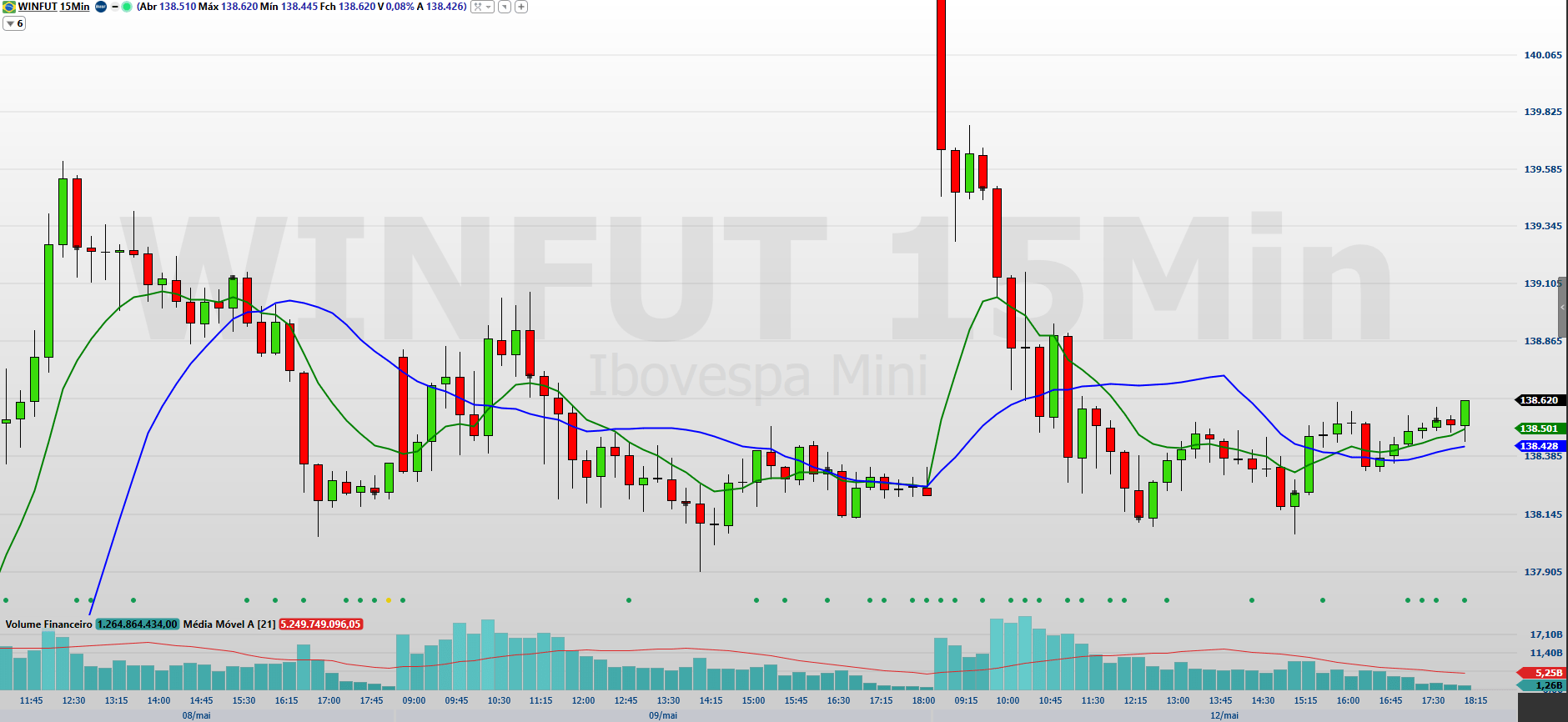 WINM25-15-MINUTOS-13.05.2025.png
