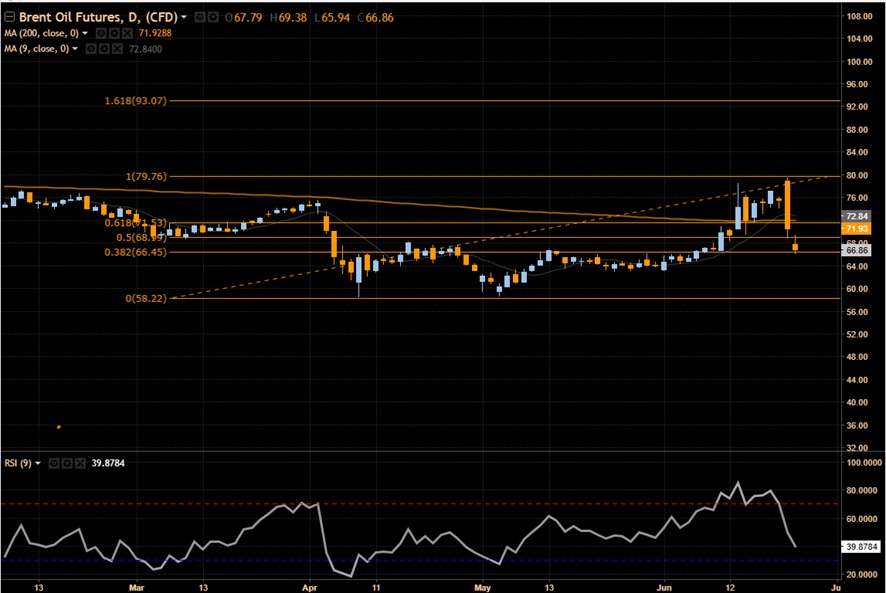 Grafico-de-Petroleo-Brent-25.06.2025.jpeg