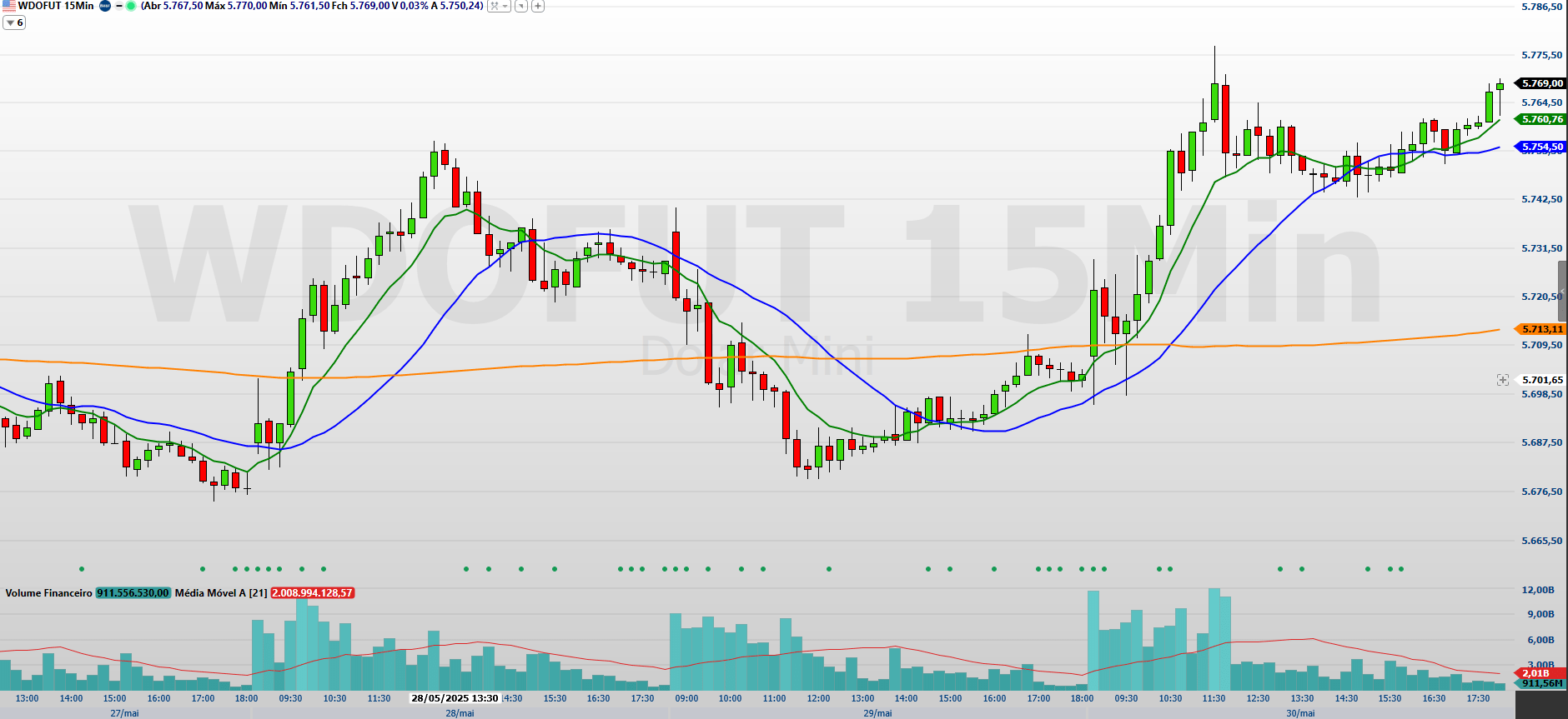 WDON25-15-MINUTOS-02.06.2025.png