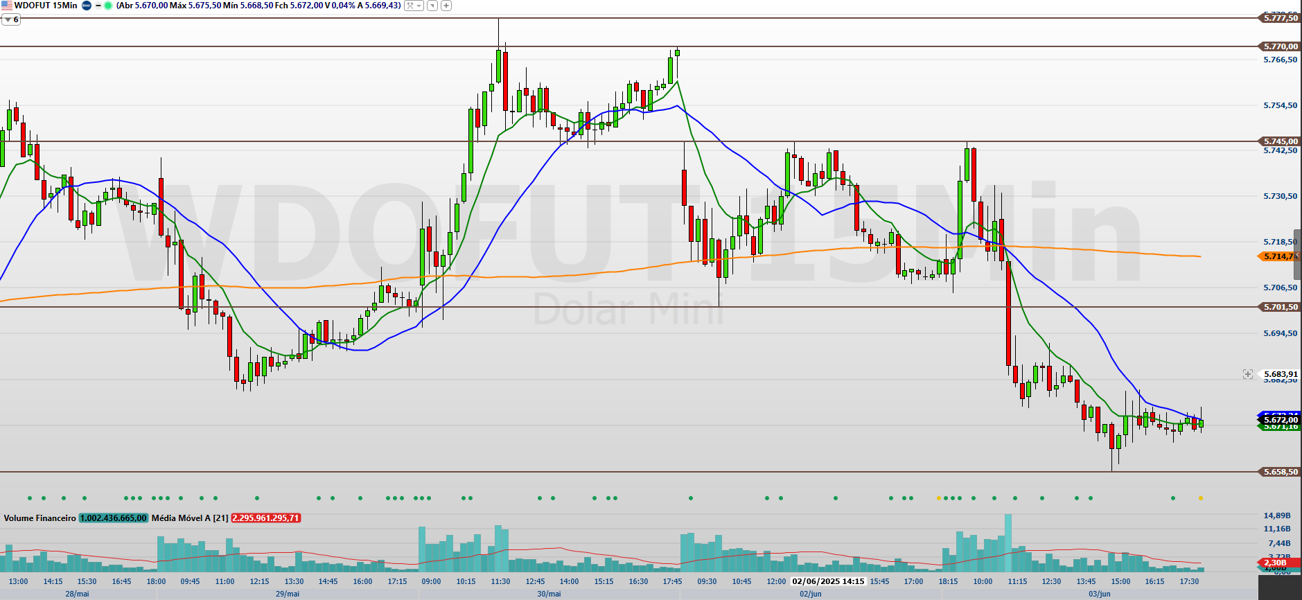 WDON25-15-MINUTOS-04.06.2025.png