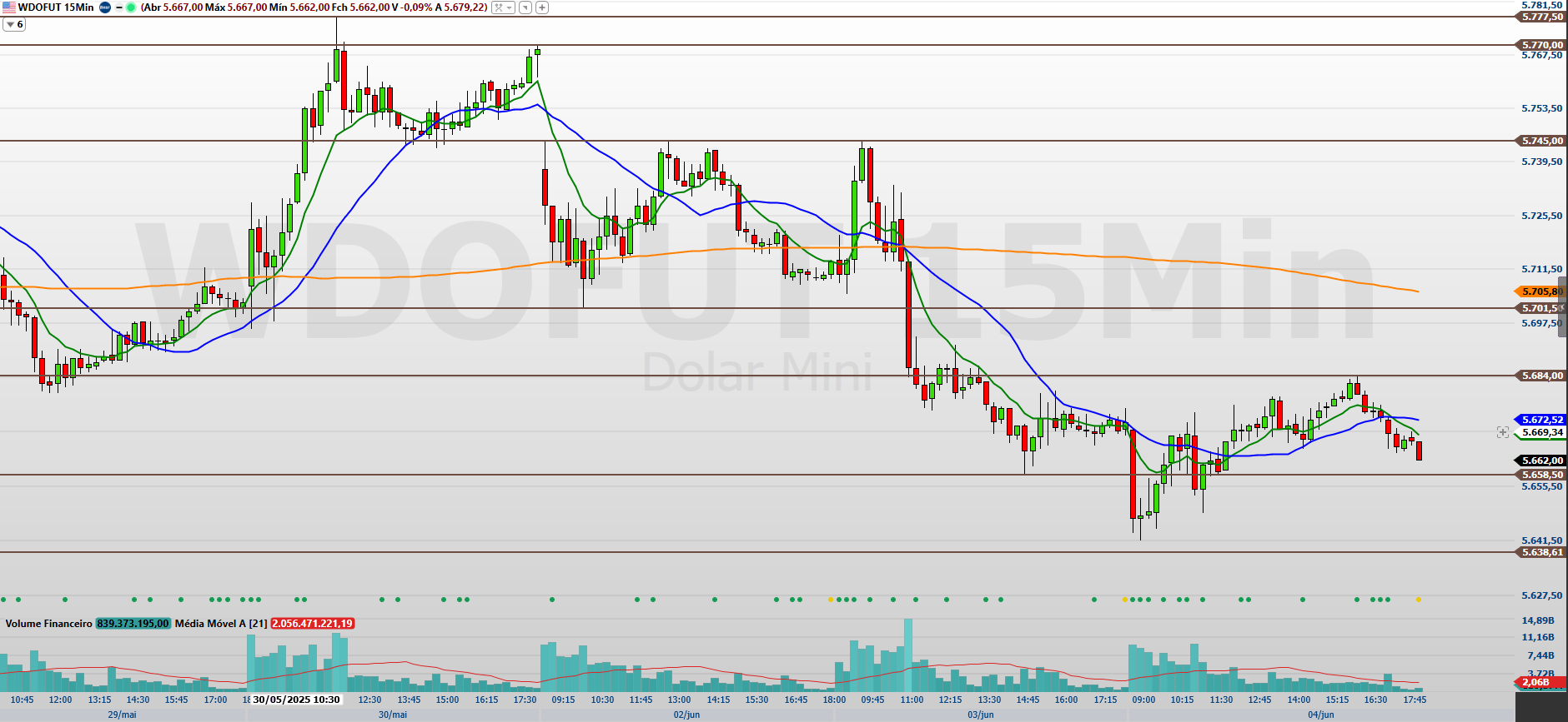 WDON25-15-MINUTOS-05.06.2025.png