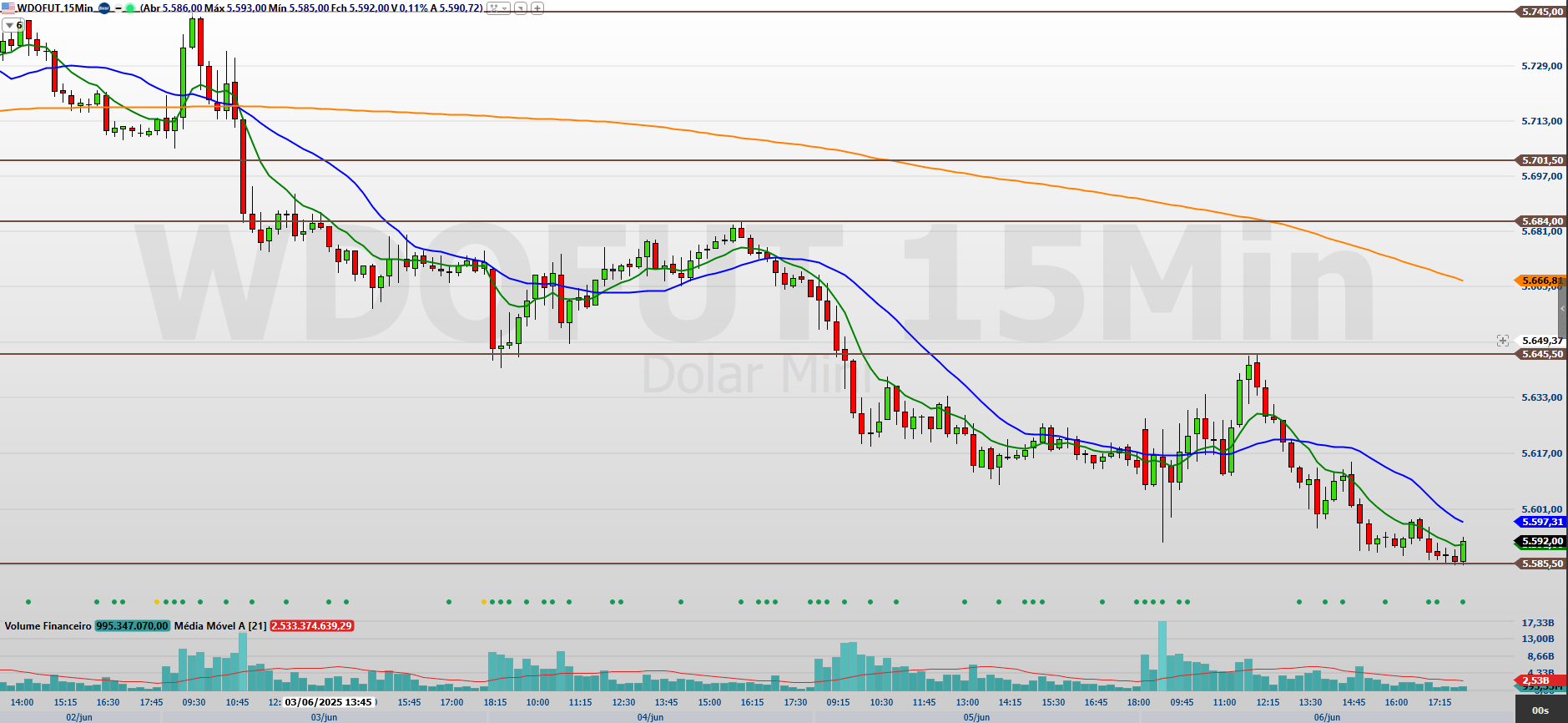 WDON25-15-MINUTOS-09.06.2025.png