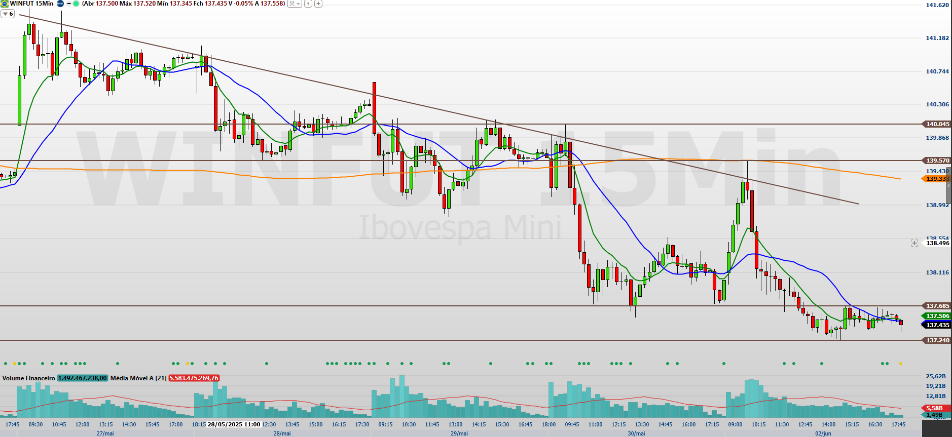 WINM25-15-MINUTOS-03.06.2025.png