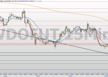 Confira os pontos de suporte e resistência para esta quinta (03)