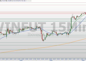 confira os pontos de suporte e resistência nesta sexta (04)