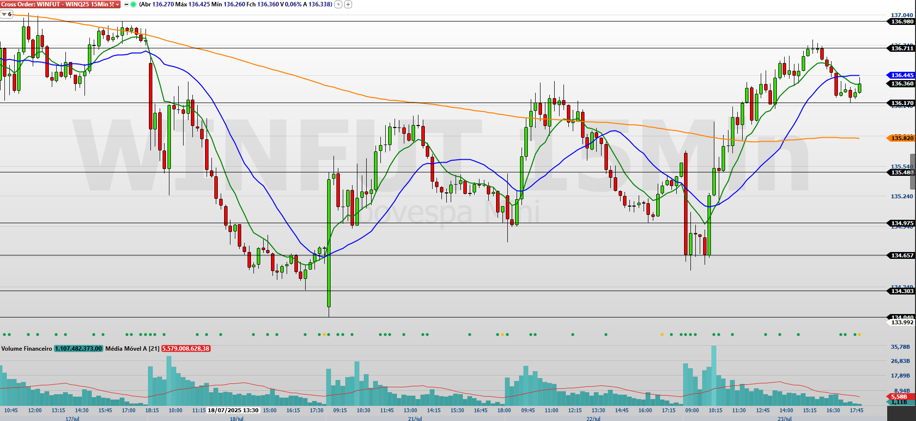 WINQ25-15-MINUTOS-24.07.2025-2.png