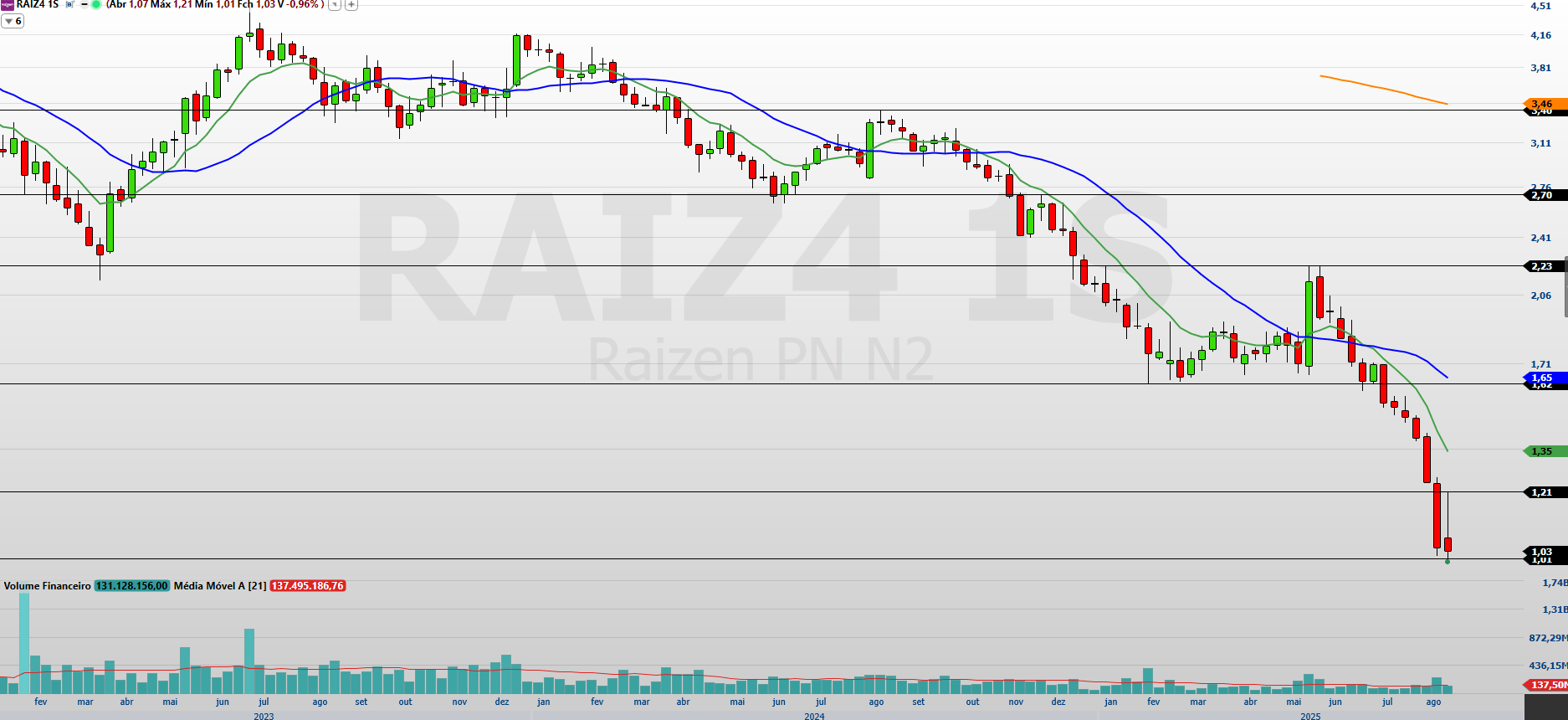 RAIZEN-SEMANAL-RAIZ4-21.08.2025-1.png