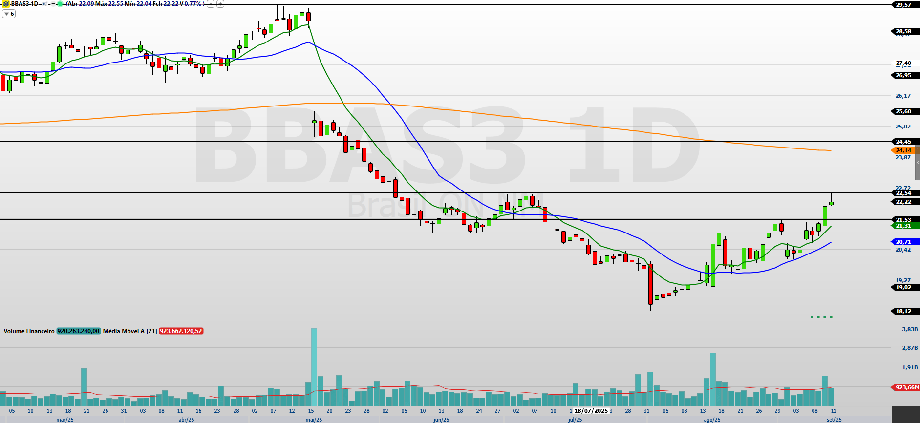 BANCO-DO-BRASIL-BBAS3-DIARIO-12.09.2025.png