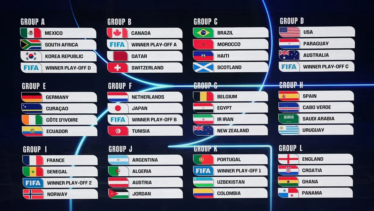 2025-12-05T191414Z_812964814_UP1ELC51H8Z4F_RTRMADP_3_SOCCER-WORLDCUP-DRAW.jpg